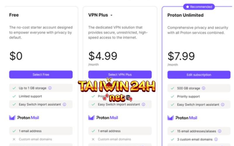 Giá Proton VPN là bao nhiêu để chơi được iwin88.win